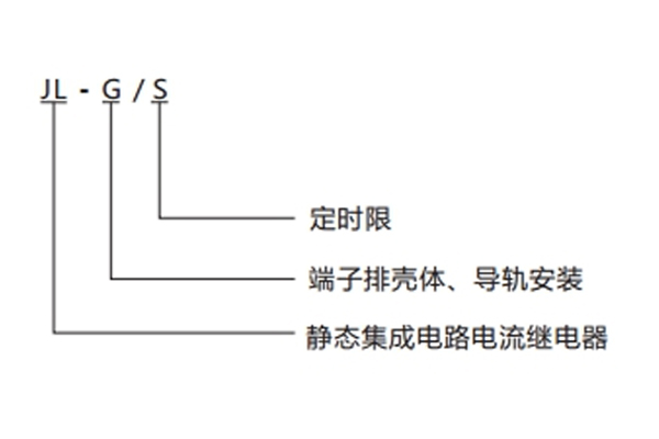 分類及含義 分類及含義