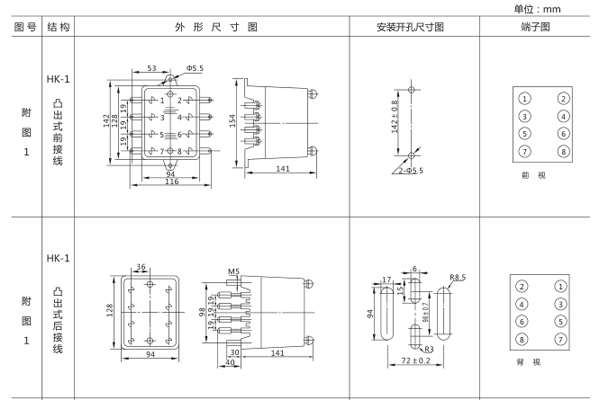 安裝尺寸 安裝尺寸