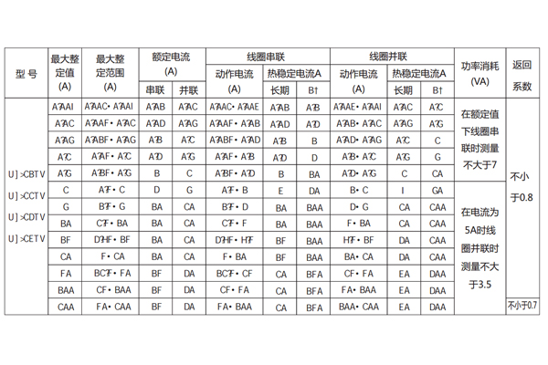 技術(shù)參數(shù) 技術(shù)參數(shù)