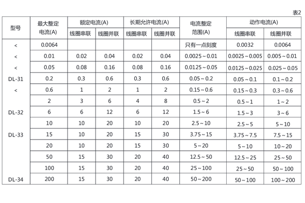 1576659338772042.jpg 參數(shù)2.jpg