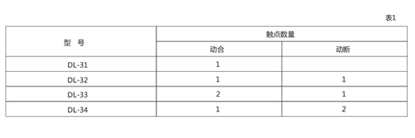 1576659708362575.jpg 參數(shù)1.jpg