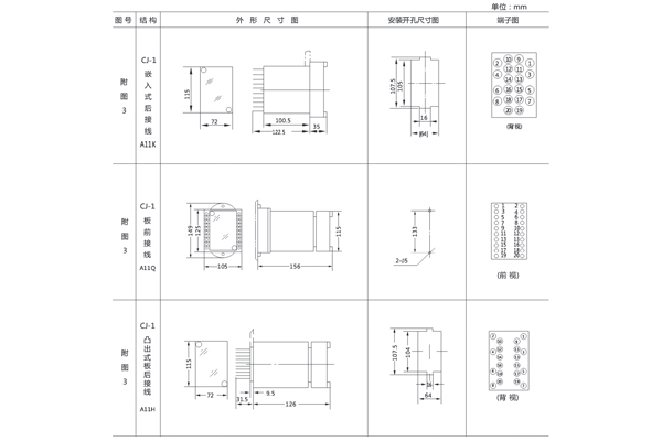 開孔尺寸 開孔尺寸