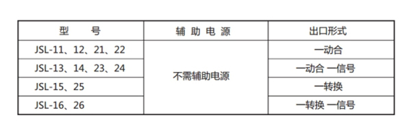 1576740615338589.jpg 型號(hào)表.jpg