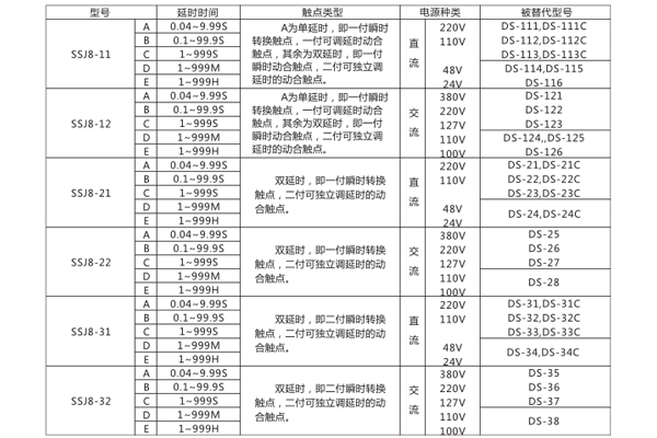 接線圖 接線圖