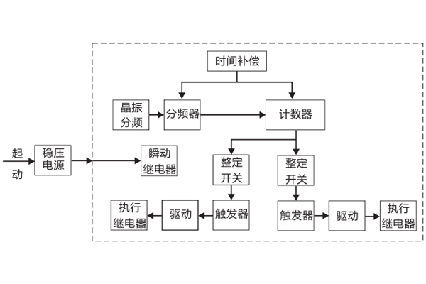 工作原理 工作原理
