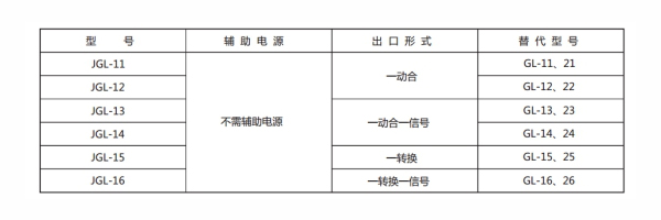 1577086764785162.jpg 型號(hào)對(duì)照表.jpg