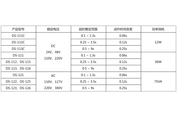 數(shù)據(jù)圖 數(shù)據(jù)圖