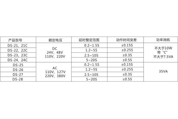 數(shù)據(jù)圖