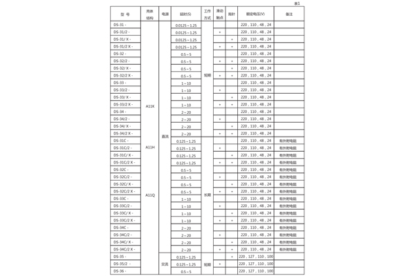 數(shù)據圖 數(shù)據圖