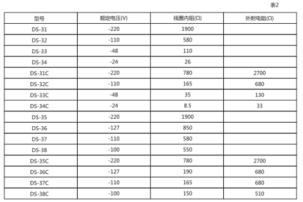 技術(shù)參數(shù) 技術(shù)參數(shù)