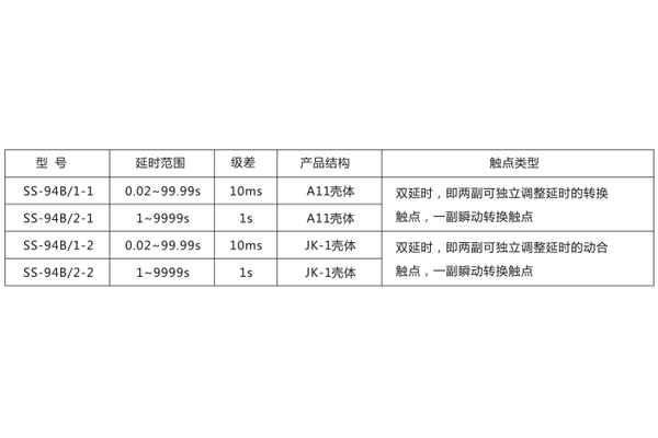技術參數(shù) 技術參數(shù)