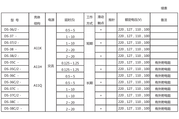 技術(shù)參數(shù)