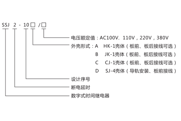 型號(hào)命名及含義 型號(hào)命名及含義