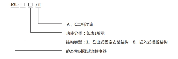 JGL-85-II型號(hào)分類(lèi)及含義 JGL-85-II型號(hào)分類(lèi)及含義1.jpg
