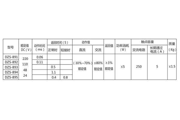 技術(shù)參數(shù) 技術(shù)參數(shù)