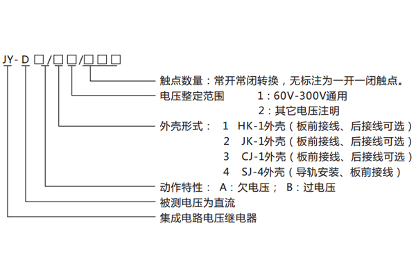 型號命名及含義 型號命名及含義