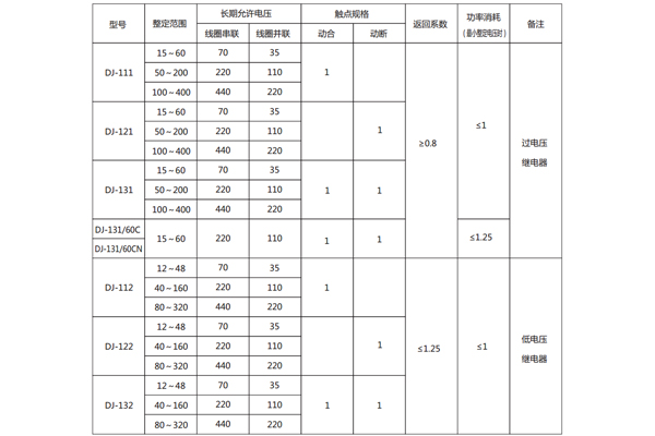 技術(shù)參數(shù) 技術(shù)參數(shù)