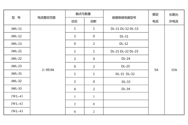 JWL-11型號與被替換老型號對照表 JWL-11型號與被替換老型號對照表1.jpg