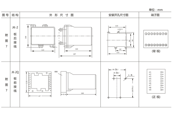 開孔尺寸 開孔尺寸